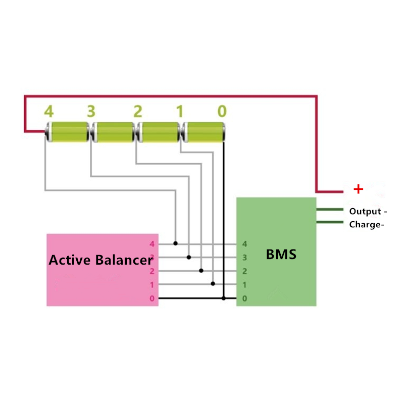 Active Balancer 0.8A Equalizer - đánh giá và giá 12S Lipo Battery Balancing Board