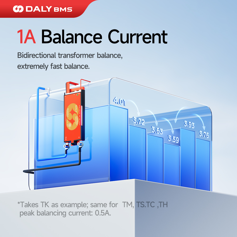 Daly Smart BMS Lifepo4 4S 12V  - đánh giá và giá Lifepo4 12V 100Ah Bms Bluetooth