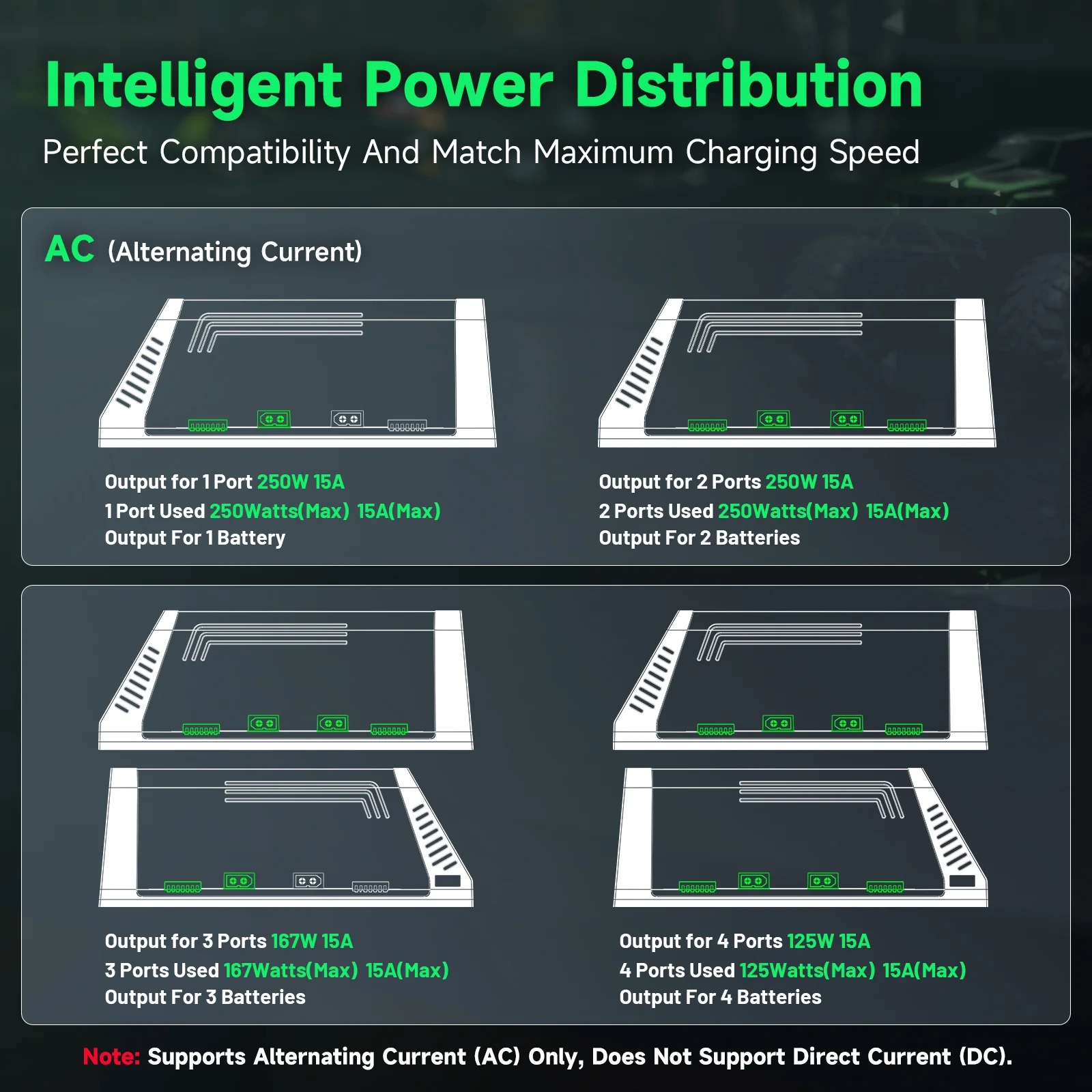 Ovonic X4 AC500W 4 Channel Sma - đánh giá và giá Toolkitrc M6Dac Smart Charger