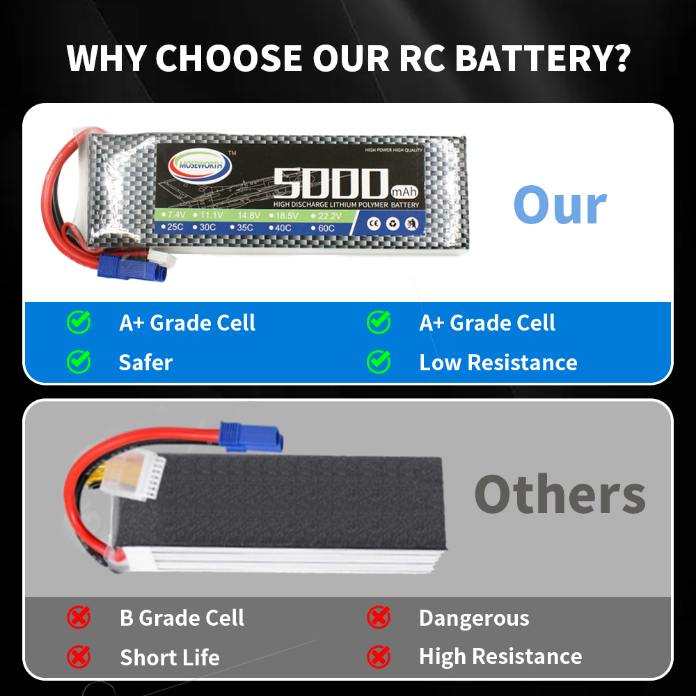 RC Lipo Battery 2S 3S 4S 5S 6S - đánh giá và giá 6S Lipo Battery 22.2V 5000Mah